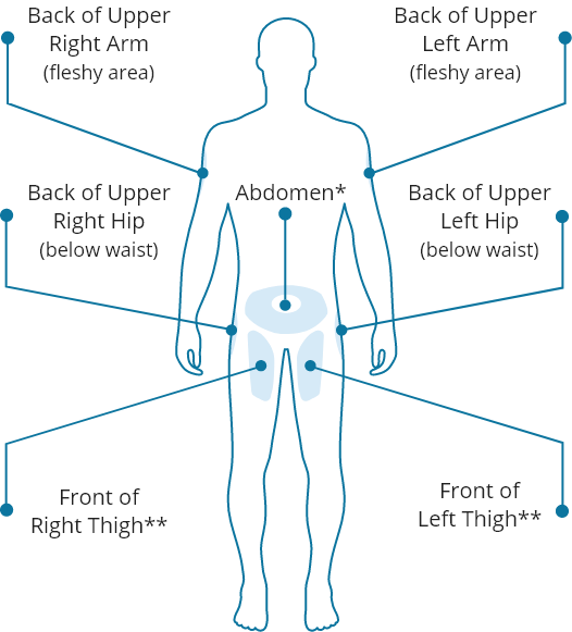 Human body with injection sites marked